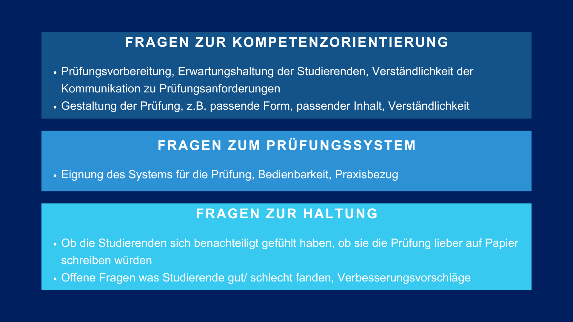 Die Grafik zeigt die Kategorien der Fragen im Frogebogen